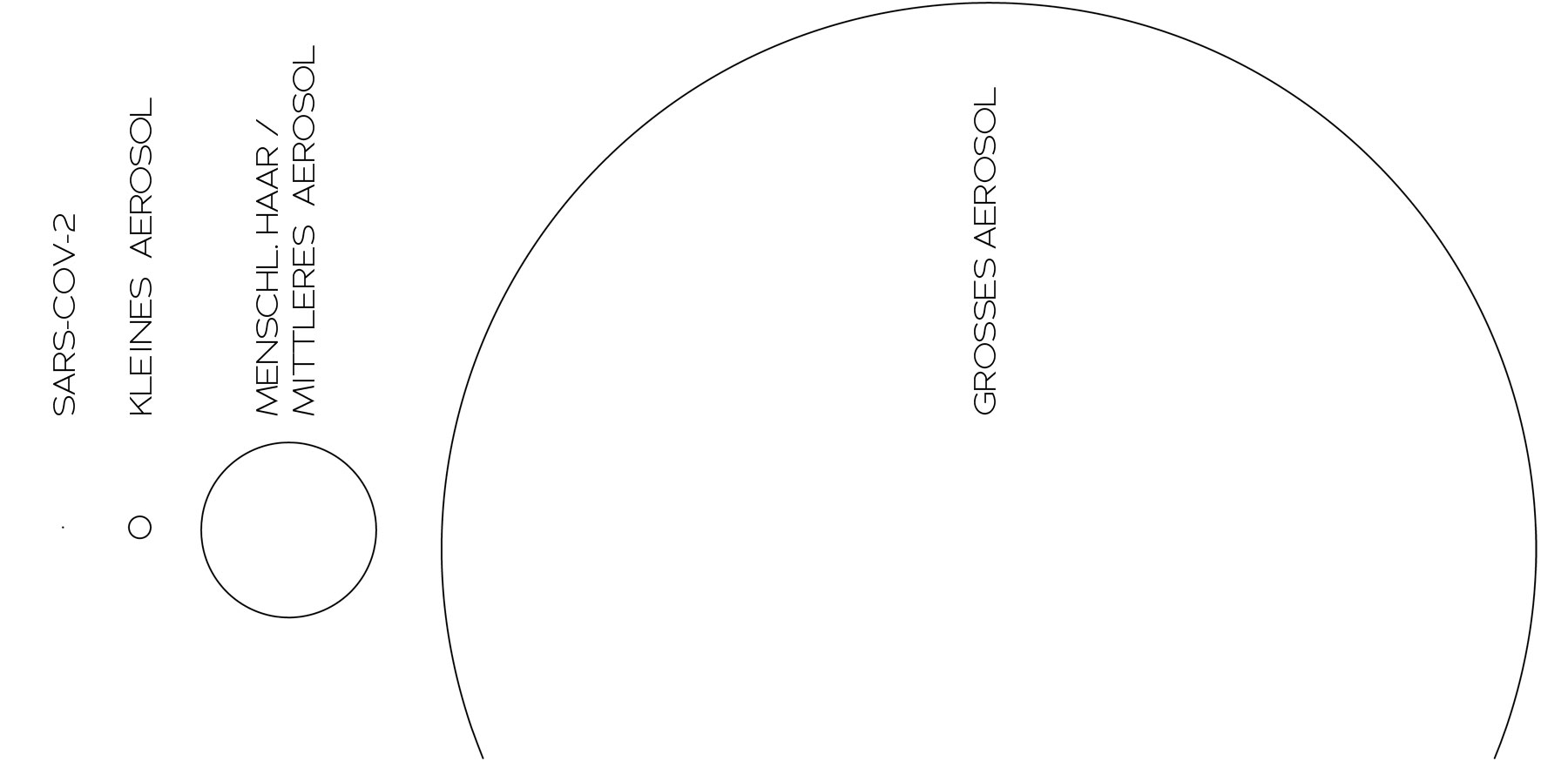 coronavirus grössenvergleich partikel